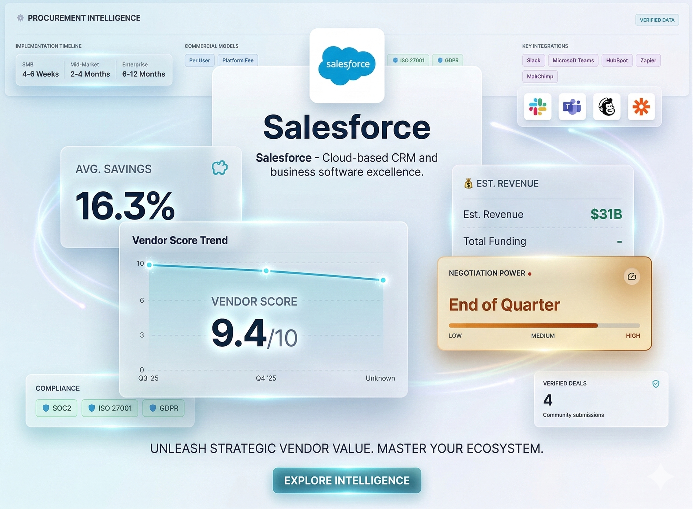 SimulateScale procurement dashboard